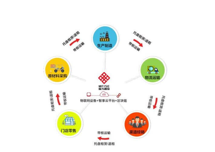 玻璃纤维及制品制造环境影响报告表