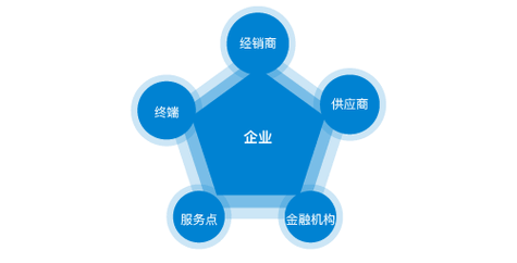 玻璃纤维及制品制造